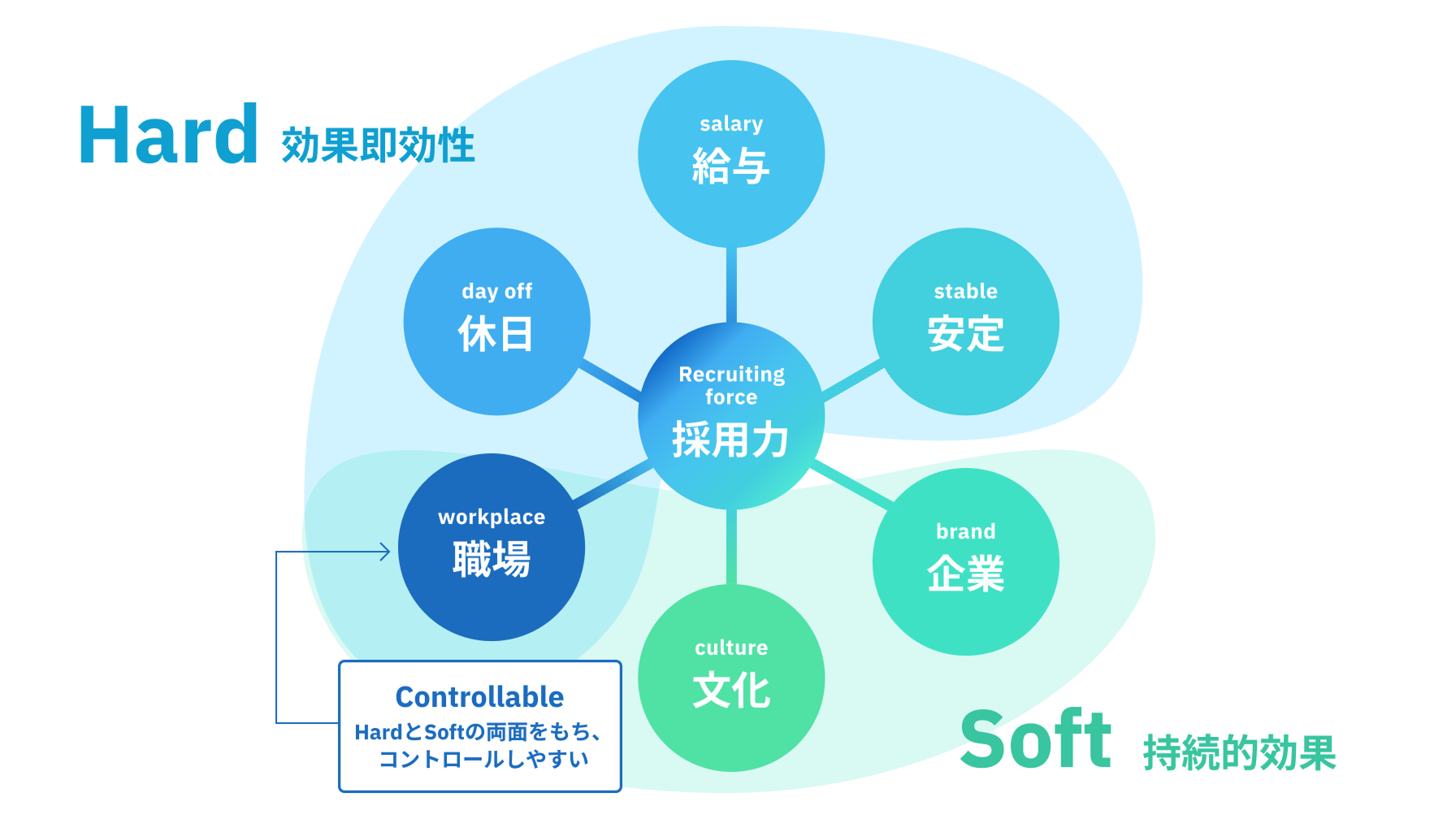分析結果グラフ