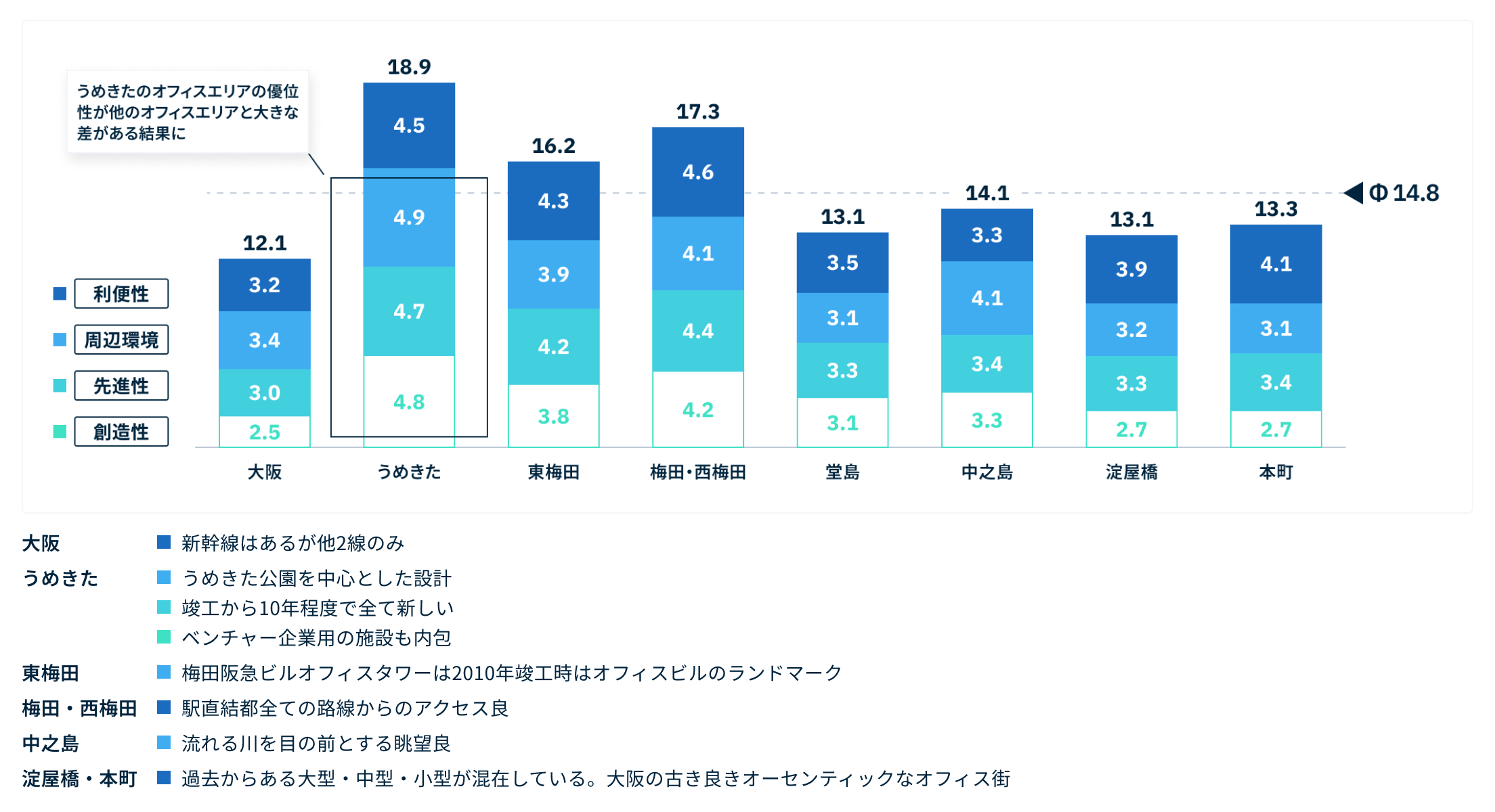 構成要素の定義